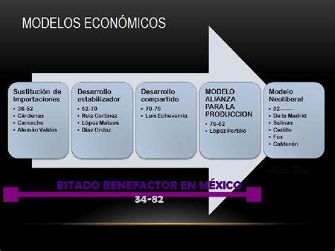 Top Imagen Modelo De Desarrollo Compartido Mapa Conceptual Abzlocal Mx