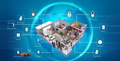 The Right Home Security System Smart System Technologies