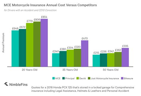 Mce Motorcycle Insurance Review