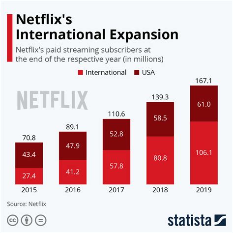 Netflix The Case For Share Price NASDAQ NFLX Seeking Alpha