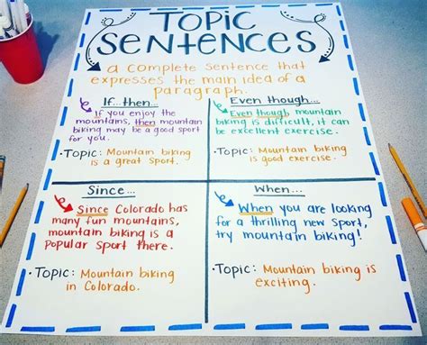 Anchor Chart For Topic Sentence Starters Snipes6thgrade Topic