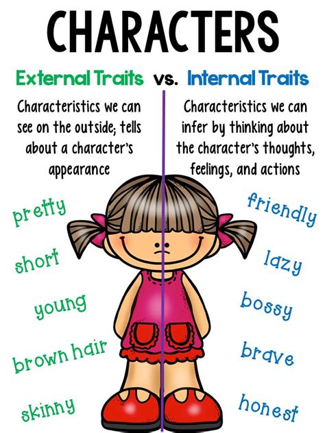 Character Traits Anchor Chart Anchor Charts Character Trait Anchor