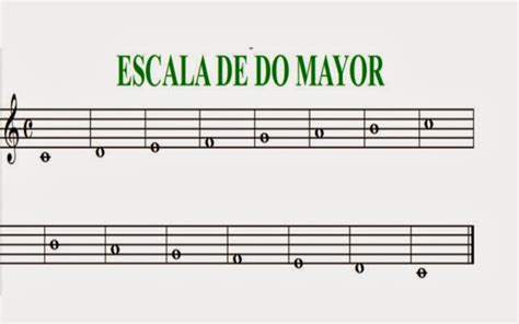 Escala De Do Mayor Solfeo Y Guitarra De La Escuela De Bellas Artes