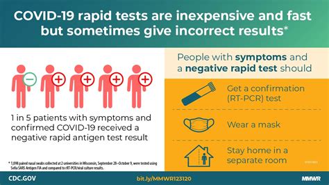 Performance Of An Antigen Based Test For Asymptomatic And Symptomatic