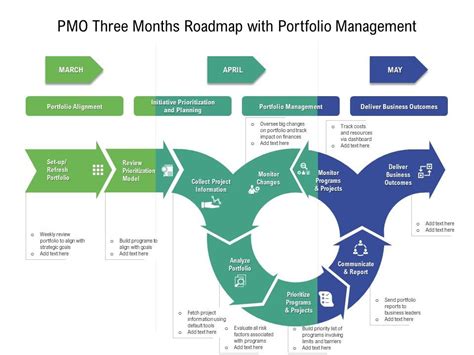 PMO Three Months Roadmap With Portfolio Management Presentation Graphics Presentation