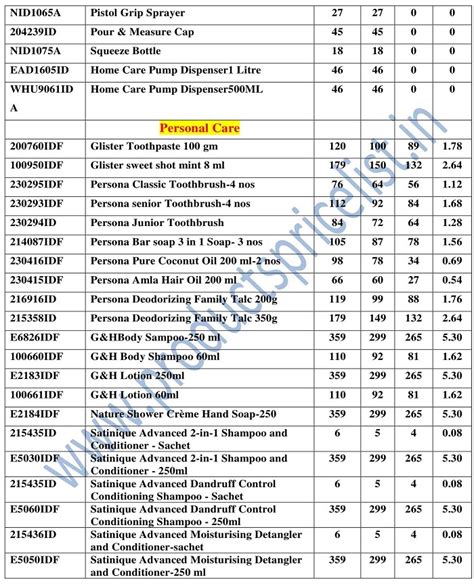 Product pdf of amway india products 3. Products Price List: Download PDF - Amway Network Price ...