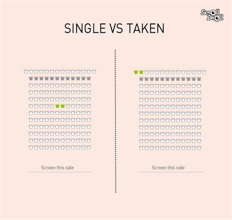 17 Images That Accurately Compares Being Single Vs Being In A Relationship
