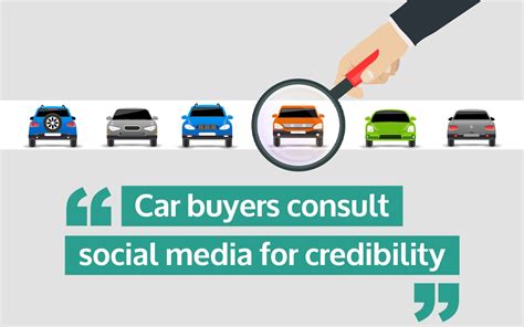Car Buyer Journey Definition Stages Examples Questionpro 50 Off