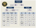 Honolulu Police Department Organization Chart