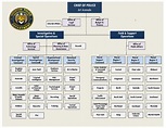 Honolulu Police Department Organization Chart