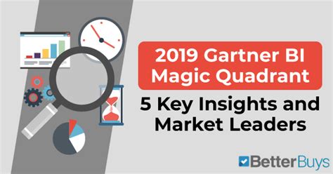 2020 Gartner Bi Magic Quadrant 5 Key Insights And Market Leaders