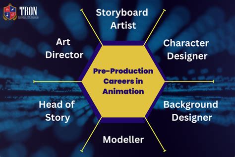 Top 129 Animation Career Information