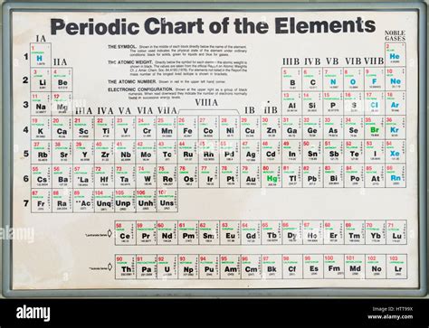 Old Periodic Table Of Elements Showing The Symbol Atomic Weight Stock