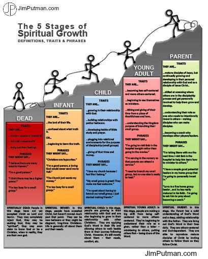 The 5 Stages Of Growth Of A Disciple Free Resource Download Jim Putman