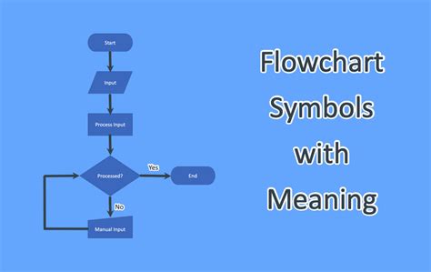 Flowchart Shapes Meaning Flow Chart Vrogue Co