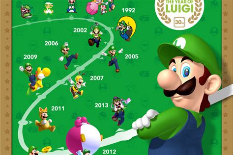 Miyamoto Says The Year Of Luigi Will Conclude March 18 Miiverse
