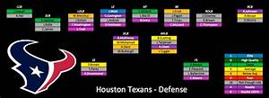 2015 Depth Charts Update Houston Texans Pff News Analysis Pff