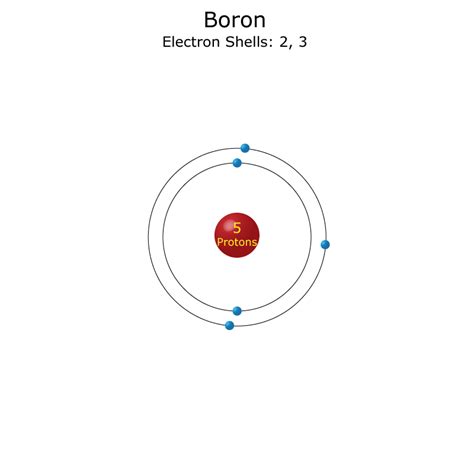 Atomic symbol, weight, density, number of protons, electronegativity. Boron Atom - Science Notes and Projects