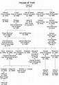 83 Best British royal family tree ideas | royal family trees, family ...