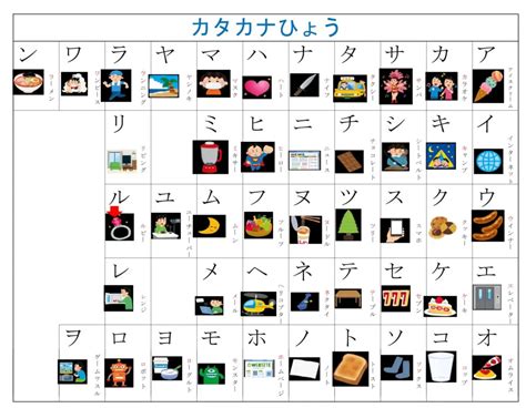 Guia do katakana aprenda o alfabeto Japonês PG Idiomas