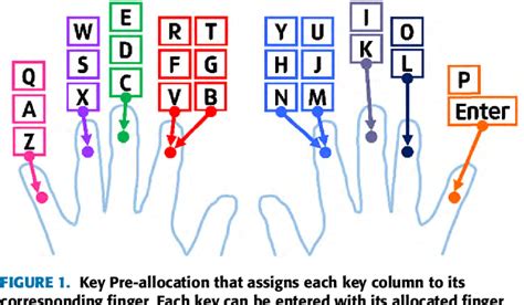 Computer Keyboard Typing Fingers