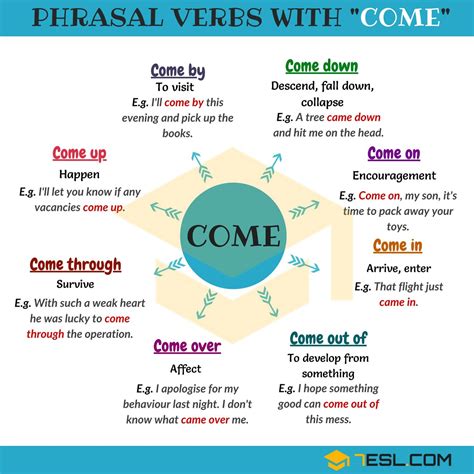 99 Phrasal Verbs With COME: Come On, Come In, Come At, Come Along - 7 E S L | Learn english 