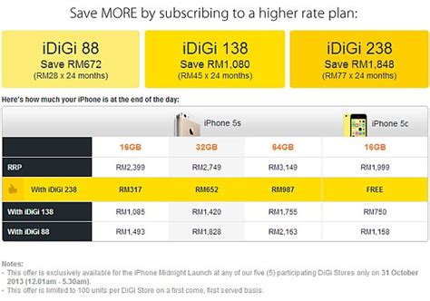 Today, digi telecommunications sdn bhd (digi) has launched its new mobile plans for businesses, digi business postpaid, which provides corporate smart voice roaming where customers enjoy up to 70% savings with special voice rates when roaming in five key asia pacific countries. DiGi reveals its iPhone plans. iPhone 5C from RM0 and ...