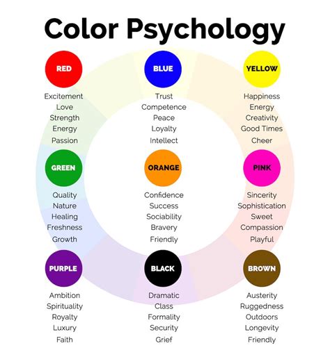 Color Psychology Colors And Emotions Color