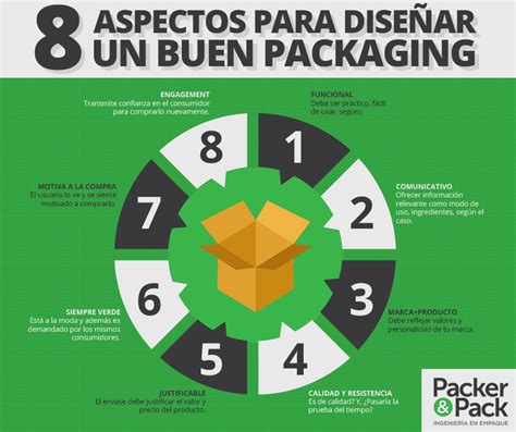 8 Aspectos Para Diseñar Un Buen Packaging