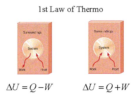 First law of thermodynamics definition. thoughtco, aug. Application area of Thermodynamics