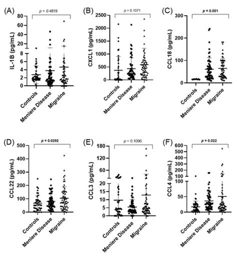 Jcm Special Issue Hearing Disorders Diagnosis Management And