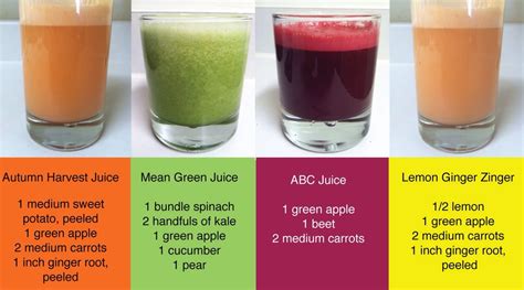 Amazing Juice Recipes Musely
