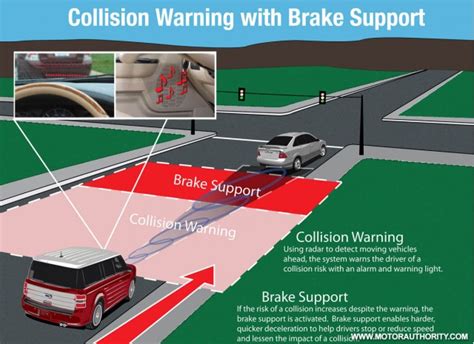 Ford Announces New Radar Based Collision Avoidance System Gallery 1