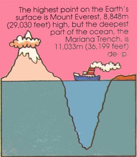 Height From Challenger Deep To Top Of Mount Everest Marianas Trench