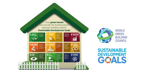 Twecoliving 綠建築真章 World Green Building Council：about Green Building
