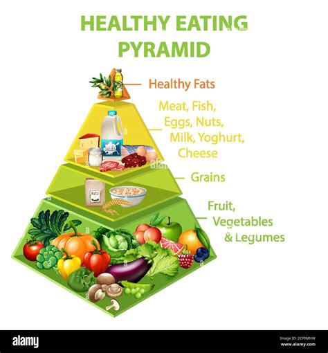 Healthy Eating Pyramid Chart Illustration Stock Vector Image Art Alamy