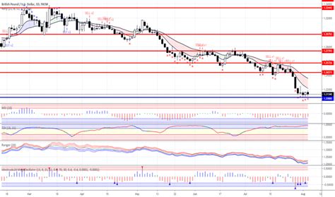 nfp forex chart forex fibonacci scalper strategy