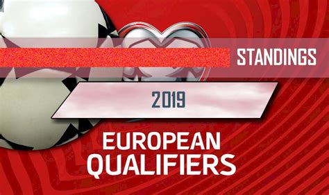 8) met in the final (nov. Euro 2020 European Championship Qualifying Standings ...
