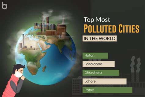 Most Polluted Cities In The World Updated 2023