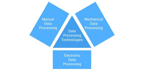 The Role Of Data Processing In Data Mining Galaktikasoft