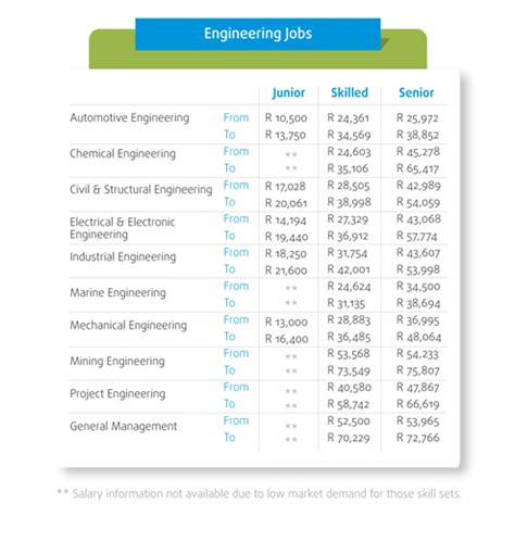 Project Engineer Salary Australia Salary Guide Engineering Nz
