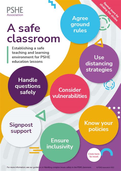 Effective Teaching And Safe Classroom Interactive Posters