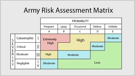 Army Risk Assessment Worksheet Page Bush