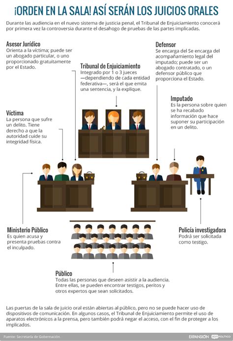 Rincon 58 El Sistema Penal En México Inquisitivo Vs Oral Por Bárbara