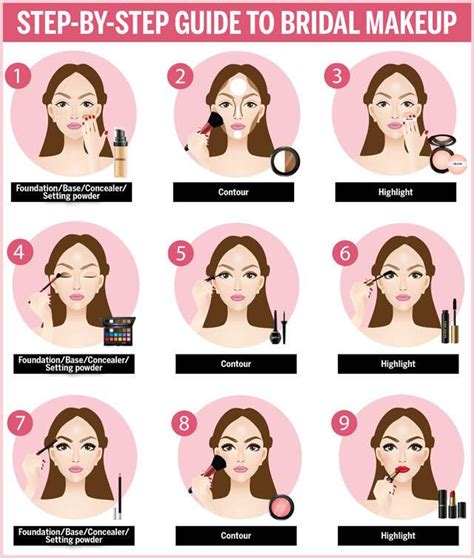 Bridal Makeup Step By Procedure Saubhaya Makeup