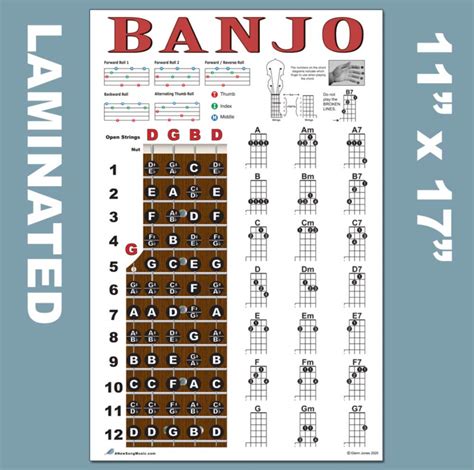 Laminated Banjo Chord Chart Poster Fretboard Rolls My Xxx Hot Girl