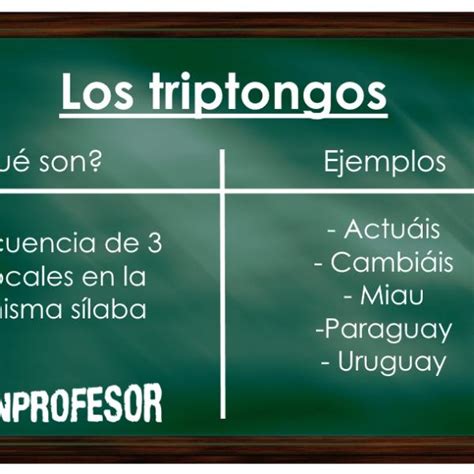 10 Palabras Con Triptongo