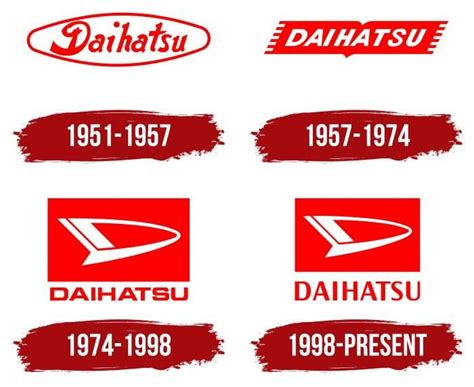 Daihatsu Logo Symbol Meaning History PNG Vector Brand
