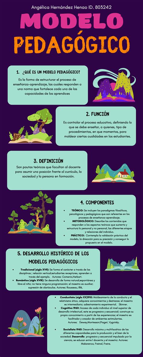 Modelos Pedag Gicos Infograf A Y Linea De Tiempo Modelo Pedag Gico