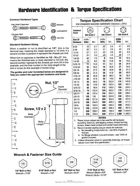 Briggs And Stratton Valve Cover Torque Specs Coverszc